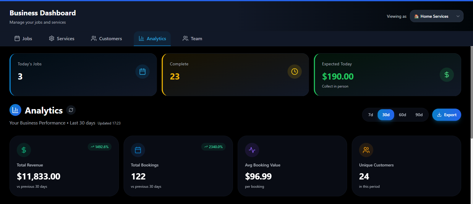 Revenue, bookings and average booking value in the analytics tab